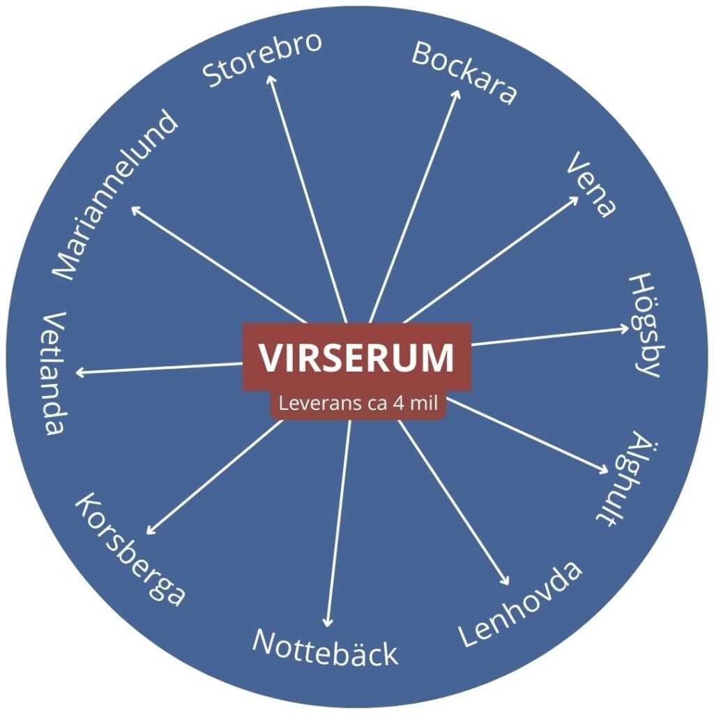 Leveransområde ved med hemleverans